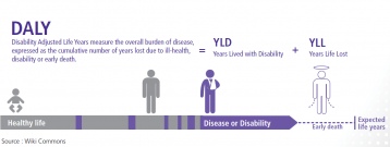 Understanding the Measurement of Global Burden of Disease – National ...