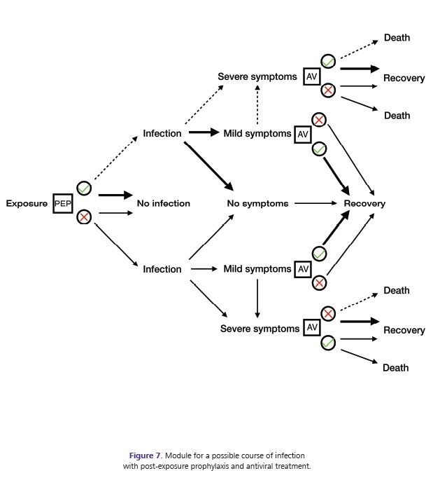 ModelENG7 – National Collaborating Centre For Infectious Diseases