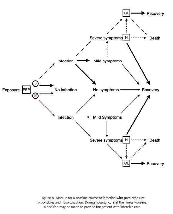 A Logical Modelling Framework for Influenza Infection – National ...