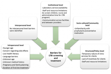 Fig5LTBI – National Collaborating Centre For Infectious Diseases