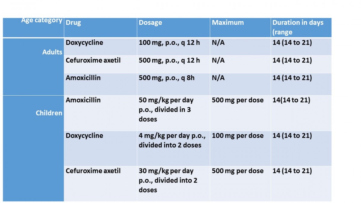 Lyme Disease National Collaborating Centre for Infectious Diseases