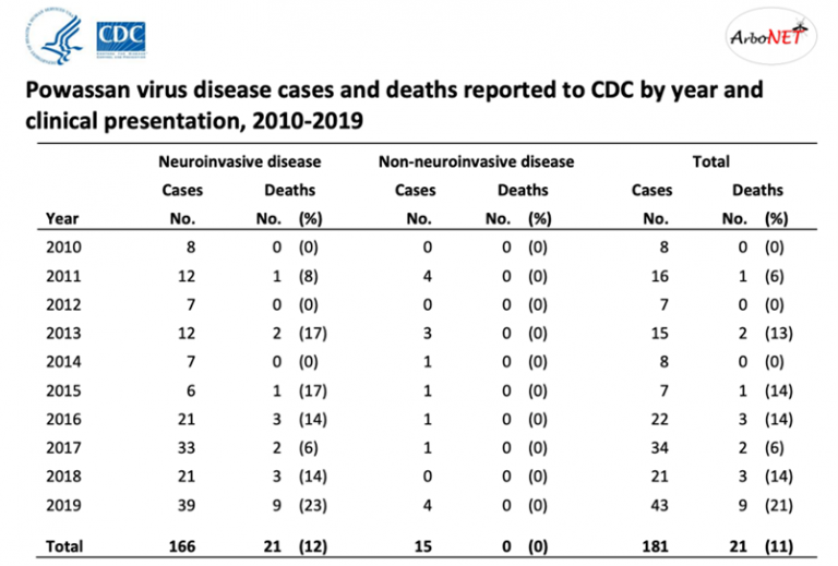 Zeckenbiss Horror In Maine: Gesundheitsbehörden Bestätigen Ersten Fall Von Powassan Virus! - sqt7wsc