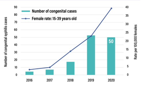 Congenital Syphilis – National Collaborating Centre for Infectious Diseases