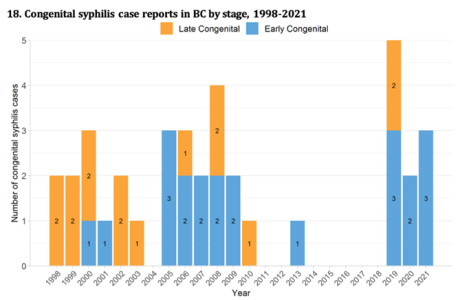 Congenital Syphilis – National Collaborating Centre for Infectious Diseases