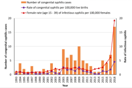 Congenital Syphilis – National Collaborating Centre for Infectious Diseases