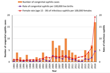 Congenital Syphilis – National Collaborating Centre For Infectious Diseases