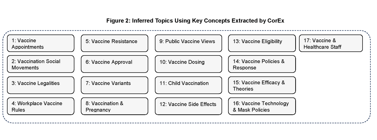 1. Vaccine Appointments
2. Vaccination Social Movements
3. Vaccine Legalities
4. Workplace Vaccine Rules
5. Vaccine Resistance
6. Vaccine Approval
7. Vaccine Variants
8. Vaccination & Pregnancy
9. Public Vaccine Views
10. Vaccine Dosing
11. Child Vaccination
12. Vaccine Side Effects
13. Vaccine Eligibility
14. Vaccine Policies and Responses
15. Vaccine Efficacy and Theories
16. Vaccine Technology and Mask Policies
17. Vaccine and Healthcare Staff